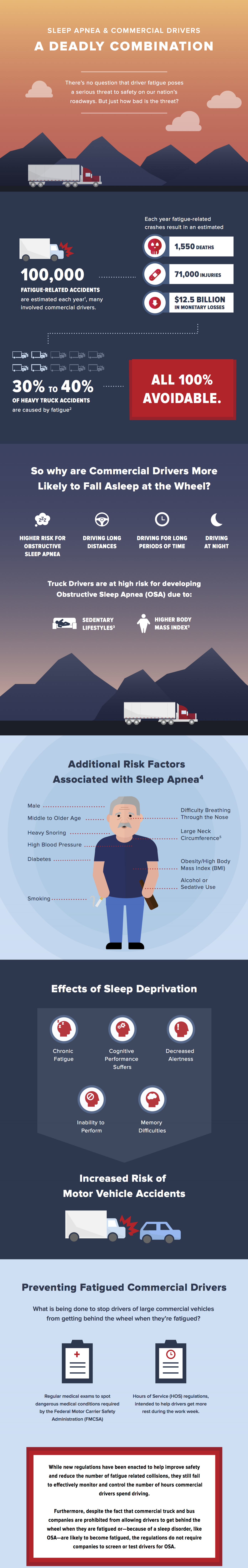 Sleep-Apnea-Commercial-Drivers-Infographic-206193-edited.png
