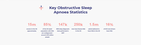 Key OSA Stats