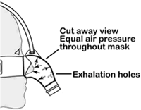 CPAP Cutaway