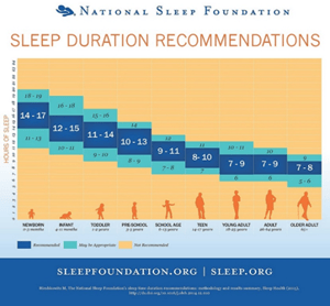 Sleep Duration Recommendations