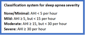 Sleep Apnea Severity